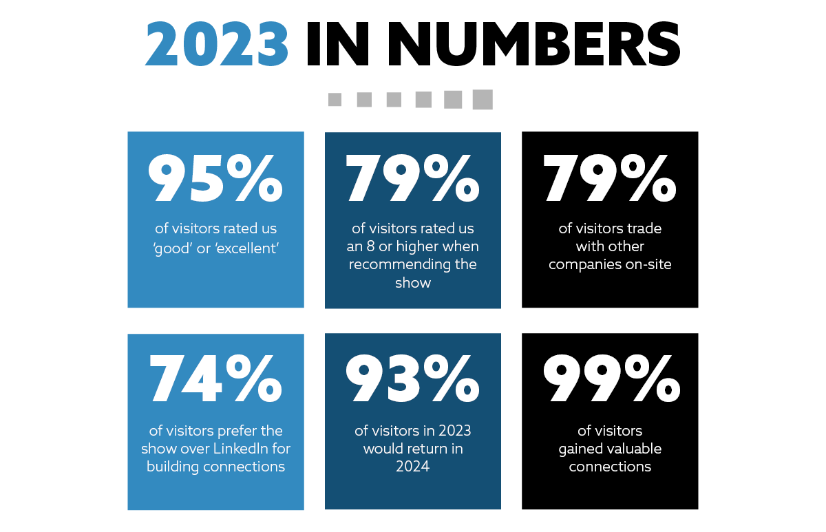 Adhesives & Bonding Expo statistics from the 2023 visitor survey