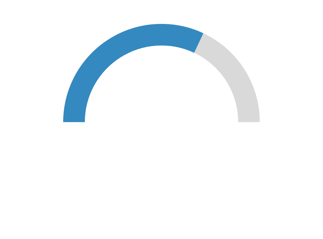 networking statistic detailing that 64% of visitors gained new connections at a networking reception in 2023
