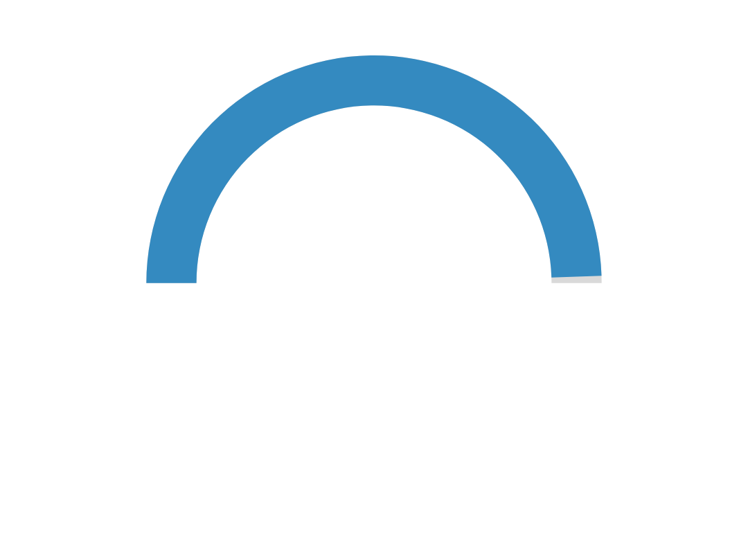 networking statistic detailing that 99% of visitors were able to gain at least one valuable connection from the 2023 show